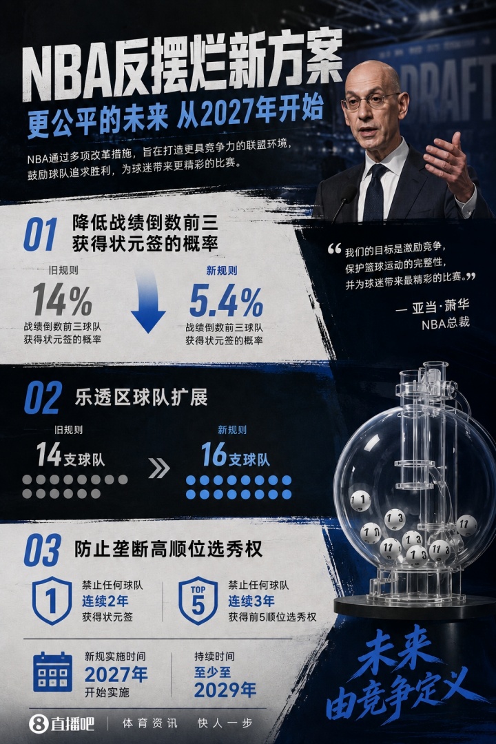 开云-💥历史性改革！3-2-1乐透方案官宣：最烂3队降级 禁连续3年前五
